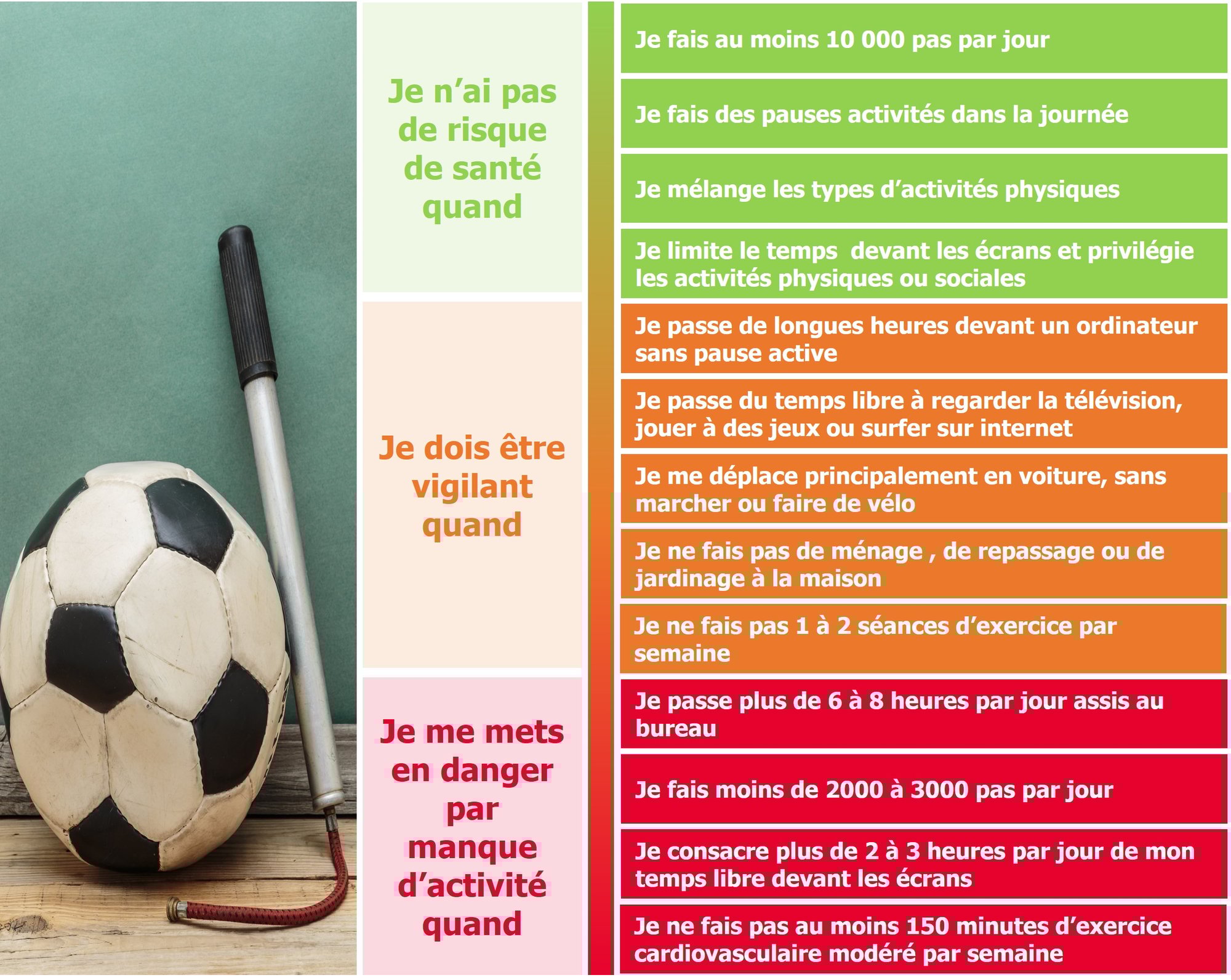 Sédentaromètre horizontal