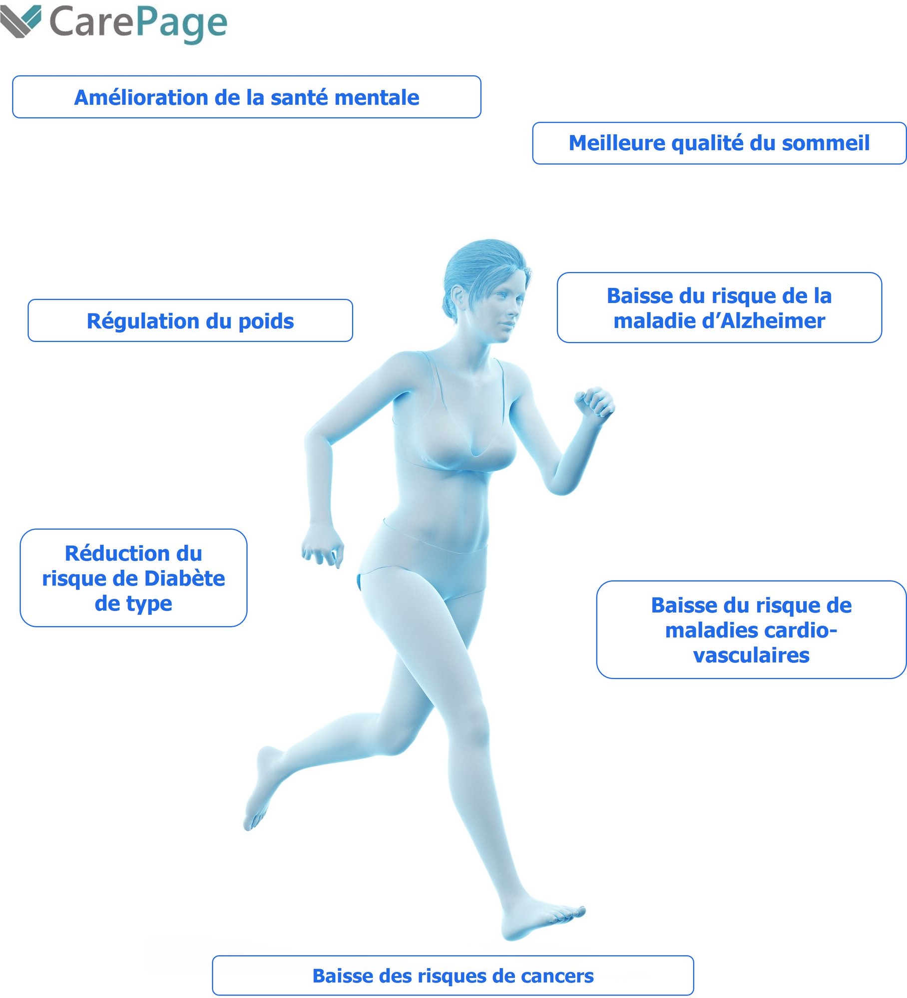 bénéfices-activité-physique